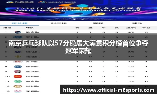 南京乒乓球队以57分稳居大满贯积分榜首位争夺冠军荣耀